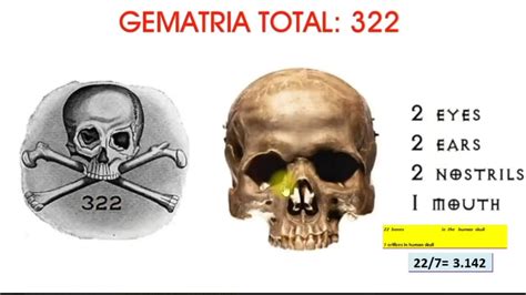 Skull and Bones, 322, N° 7, G for Geronimo, Ritual Dissection, Evil Leaders & Kiamat