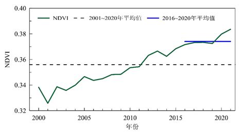 【PSM-SPS】2022年夏季气候预测（2022年5月起报）