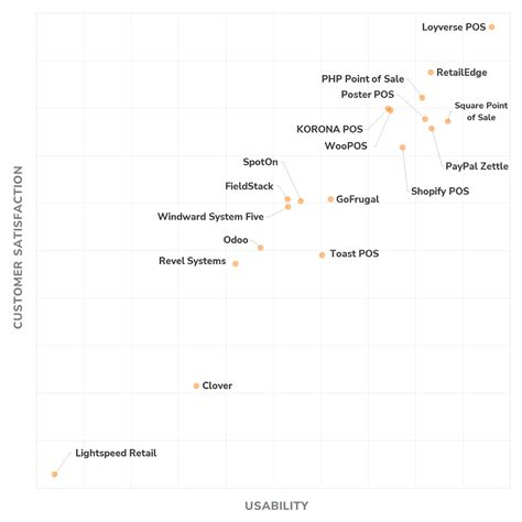 Image result for Retail Software Reviews