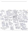Image result for Mind Map Topics Computer Science