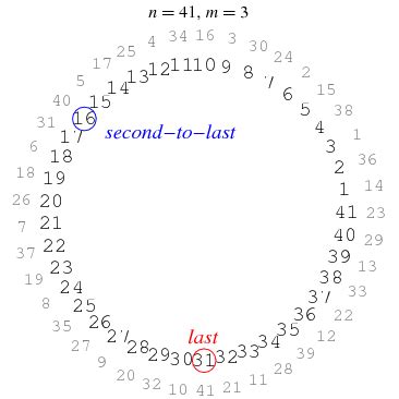 Josephus Problem Java 的图像结果
