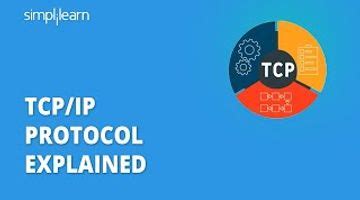 Image result for TCP IP Protocol Explained