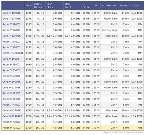 Image result for CPU Modes Comparison