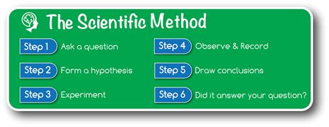 Scientific Process 的图像结果