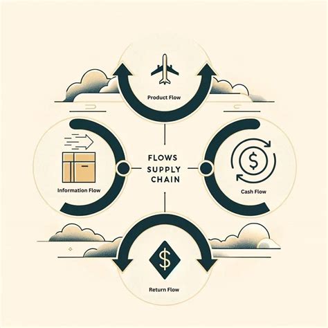 Inventory Control System 的图像结果