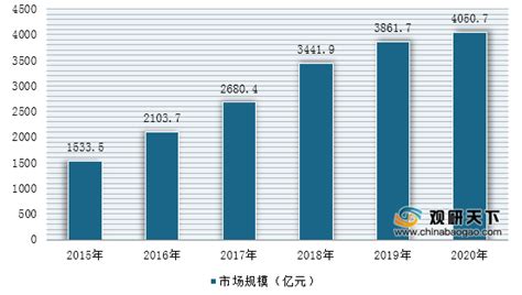 家装市场分析报告_2019-2025年中国家装行业深度研究与产业竞争格局报告_中国产业研究报告网