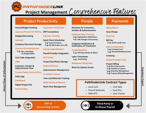 Image result for Common Features Application Programs