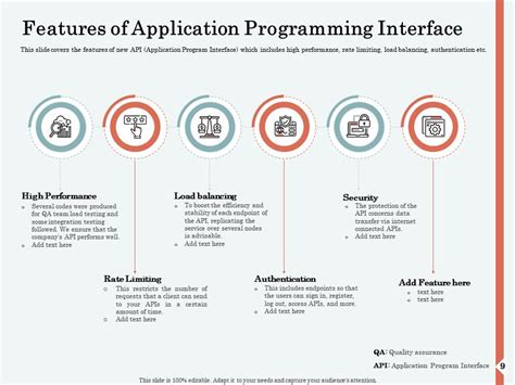 Image result for API Graphical Presentation