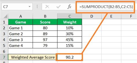 Image result for Weighted Average Calculation Excel