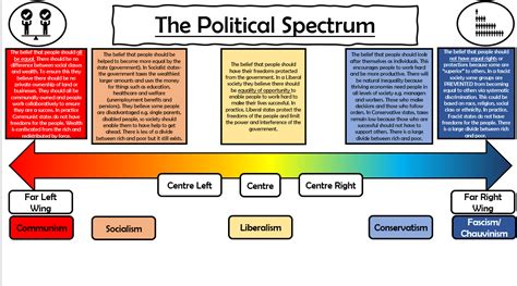 Left-Wing Right-Wing Graph 的图像结果