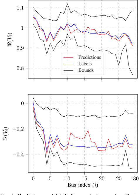 Image result for State Estimation of Power Systems with R Matrix