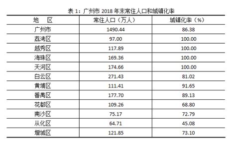 广州纯外籍国际学校有哪些？收费如何？ - 知乎