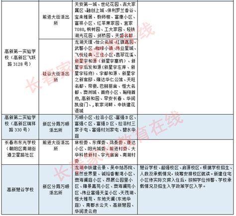 长春市规划 净月区村庄中小学布局专项规划图(2017-2035) - 长春本地宝