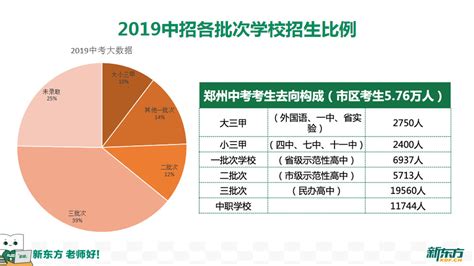 2022年河南郑州高中学业水平考试（会考）成绩查询入口