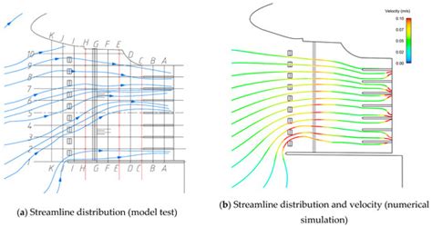Numerical and Experimental Investigations of Flow Pattern and Anti ...