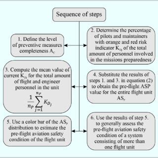 Image result for Safety Algorithm Example Problem