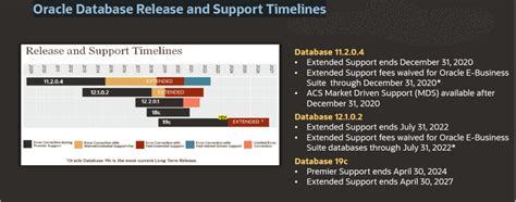 Oracle Support Timeline 的图像结果
