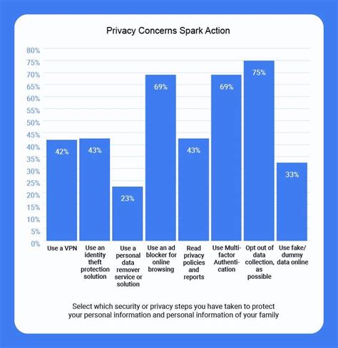 User Data Misuse Graph 的图像结果