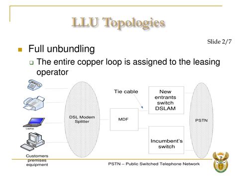 Local Loop Unbundling 的图像结果