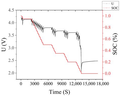 Influence of Time-Series Length and Hyperparameters on Temporal ...