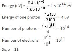 A beam of electromagnetic radiation of intensity 6.4 andtimes; 10-5 W ...
