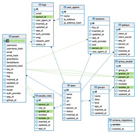 Simple Database Schema Example 的图像结果