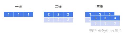 Ndarray Python Shape 的图像结果