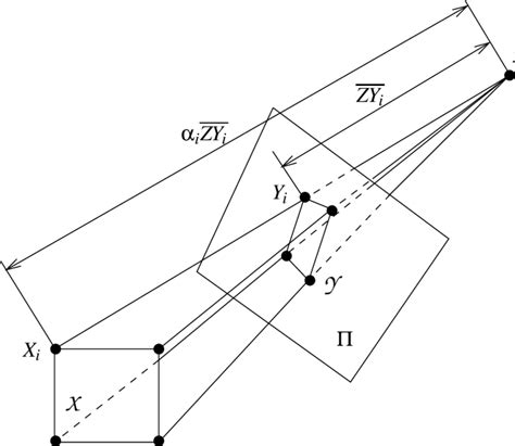 Image result for Perspective Transformation Source Code