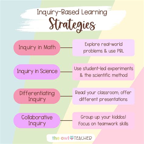 Inquiry Based Approach 的图像结果