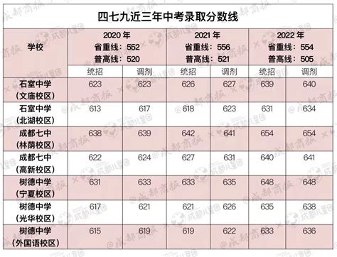 年度政策解读丨“指标到校”的资格，为什么一定别浪费_区域_中考_高中