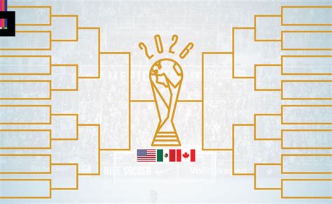 World Cup 2026 Host By USA, Canada and Mexico