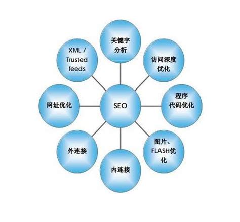 SEO优化