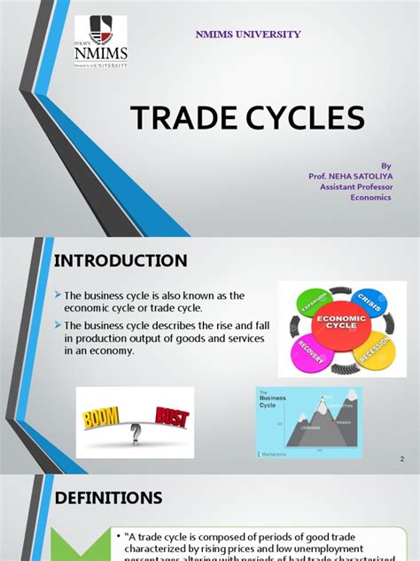 Stages of Trade Cycle 的图像结果