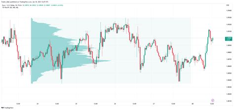 Image result for Volume Indicators Trading View