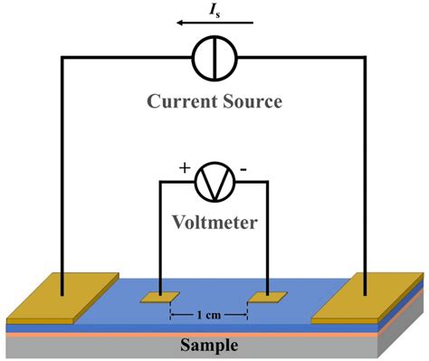 Virtual Lab Four Probe 的图像结果