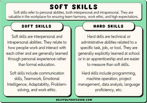 27 Soft Skills Examples (2026)