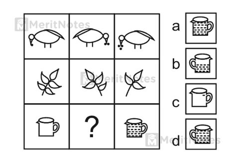 Image result for Figure Matrix Question Classification