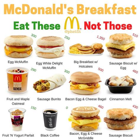 When Does Breakfast At Mcdonalds End