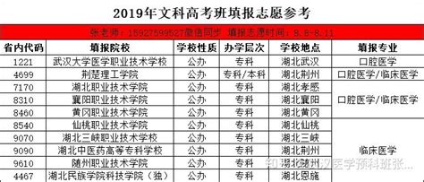 潮州卫校2022年有哪些专业_广东省潮州卫生学校