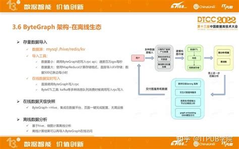 Bytecurve Demo 的图像结果
