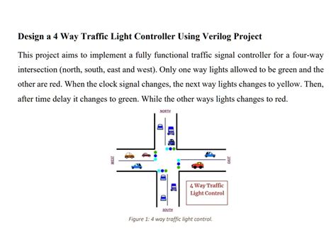 Image result for LabVIEW 2021 Code for 4 Way Traffic Stop