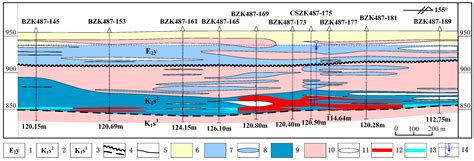 Analysis of Natural Groundwater Flowing into the Flow Field of In Situ ...