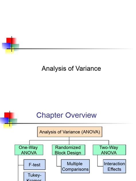 Image result for Analysis of variance Types
