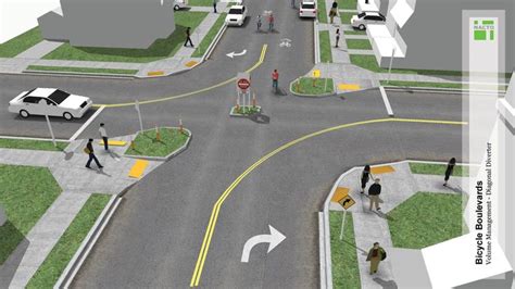 Bicycle 的图像结果