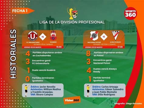 FC Universitario y Guabirá inauguran la temporada oficial de la ...