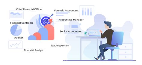 Top 8 High-Paying Accounting Careers | Edoxi