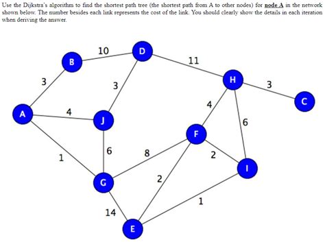 Image result for Dijkstra Algorithm Shortest Path Tree