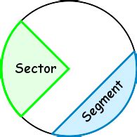 Sector Circle Form 的图像结果