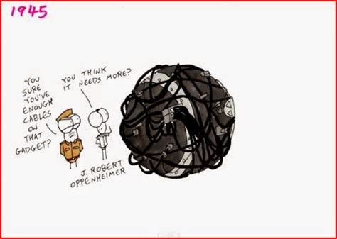 Image result for WW2 Story Animation