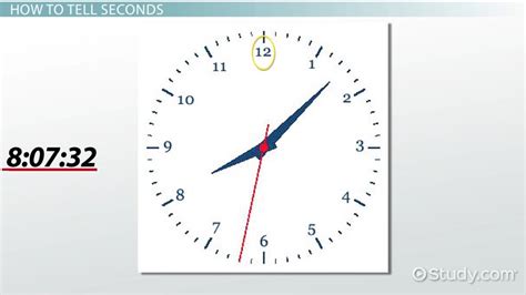 Analog Clock 的图像结果